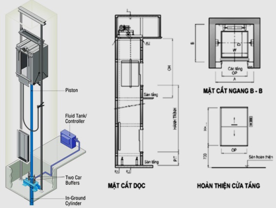 Thang tời thức ăn mini: Giới thiệu và công dụng trong nhà hàng