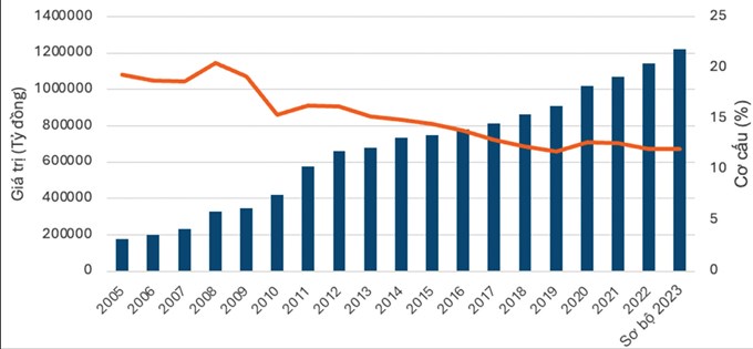 Hà Nội Đẩy Mạnh Chương Trình Xây Dựng Nông Thôn Mới: Hành Trình Chuyển Mình Mạnh Mẽ