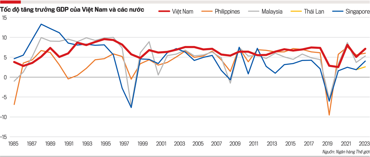 Hà Nội: Những Thành Tựu Nổi Bật Trong Nhiệm Kỳ 2020-2025