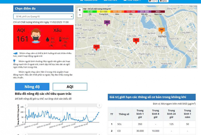 Chỉ số AQI Hà Nội Tăng Vọt, Cảnh Báo Ô Nhiễm Không Khí Mới